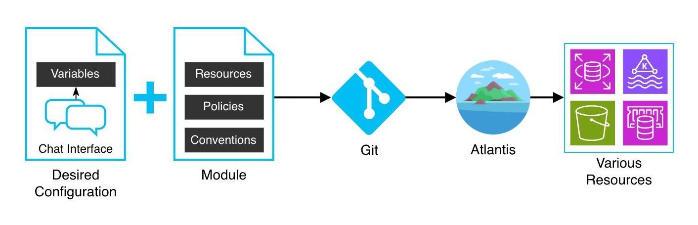 Rightsizing Platform Engineering