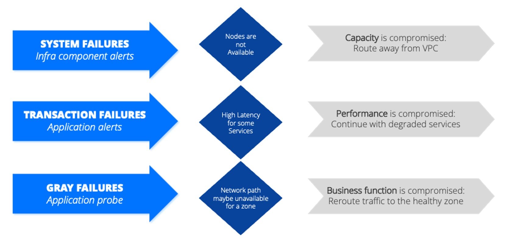 Scaling Cloud and Distributed Applications: Lessons and Strategies - InfoQ