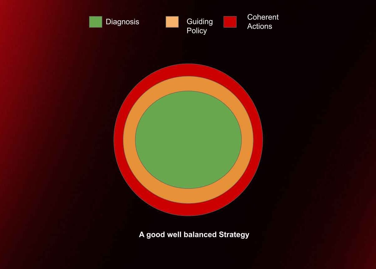 How Staff+ Engineers Can Develop Strategic Thinking - InfoQ