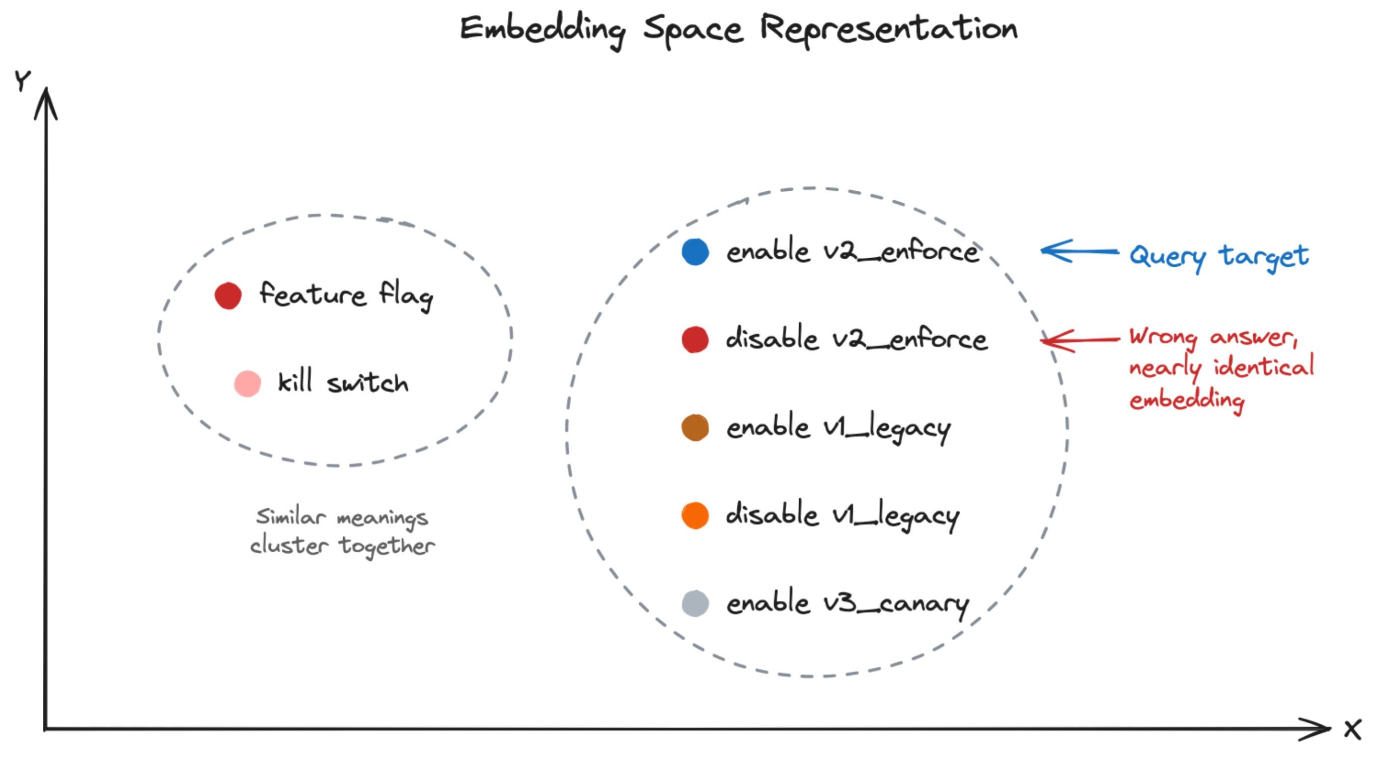 Không gian Embedding