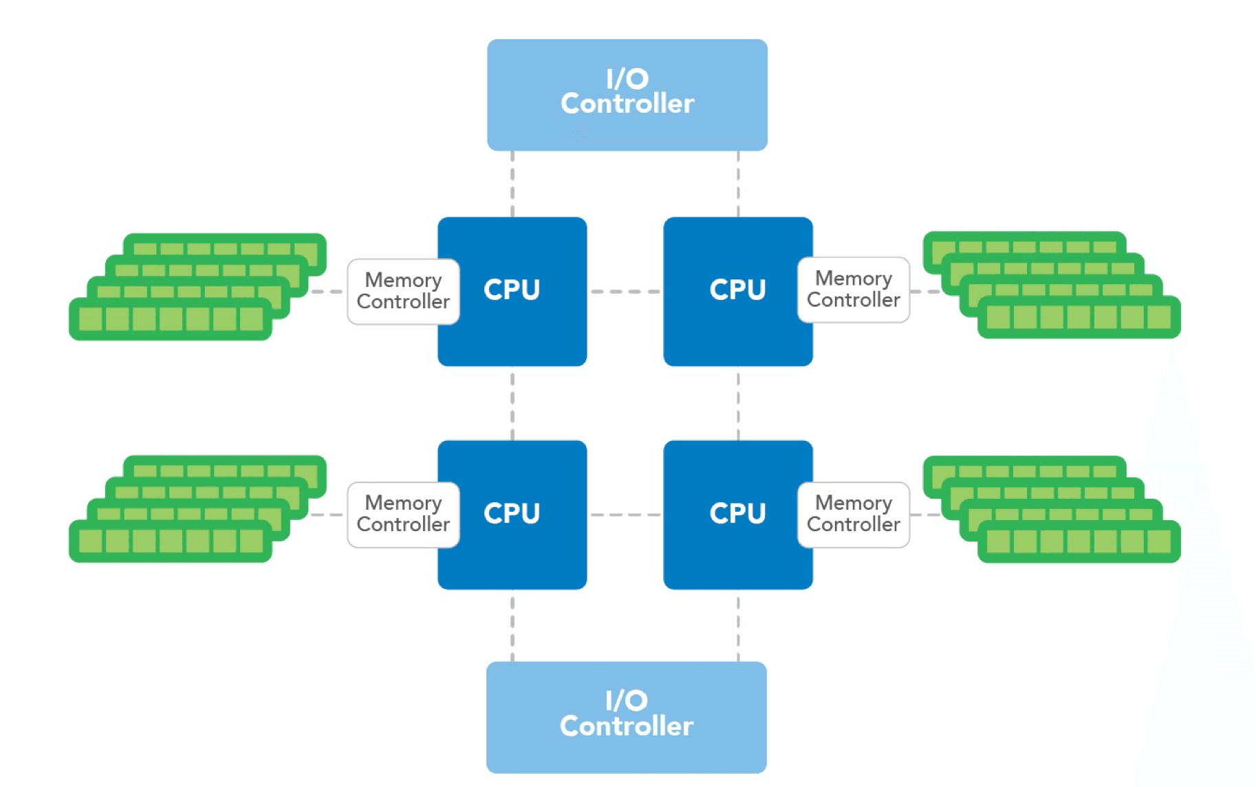 Peter Lawrey Describes Petabyte JVMs - InfoQ
