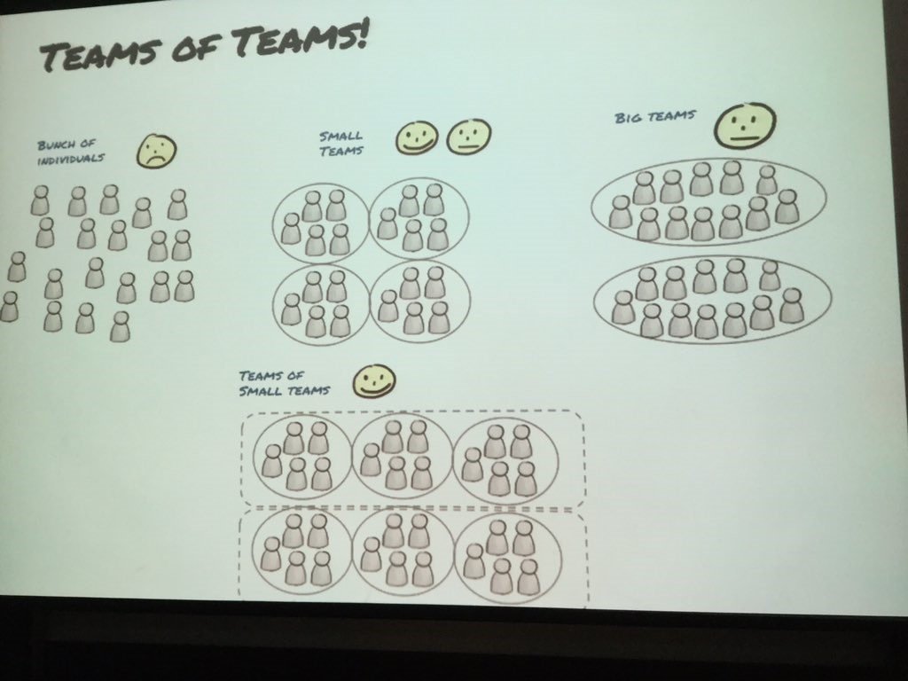 Real-life Agile Scaling - Henrik Kniberg's Opening Keynote at Agile ...