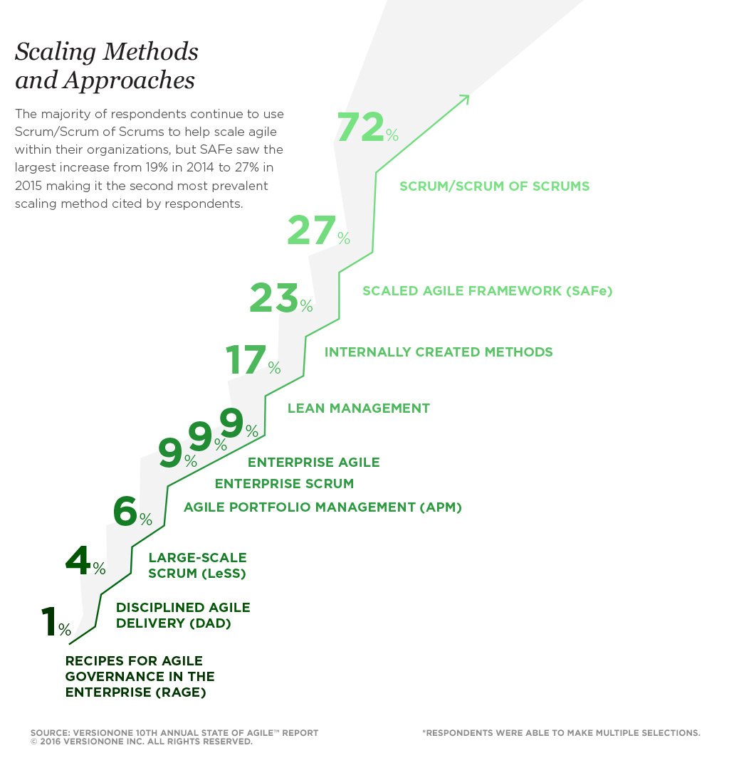 VersionOne releases 10th Annual State of Agile Survey Results - InfoQ