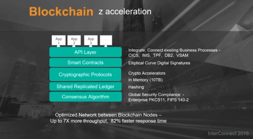 IBM Launches Cloud Services for Blockchain Deployments - InfoQ
