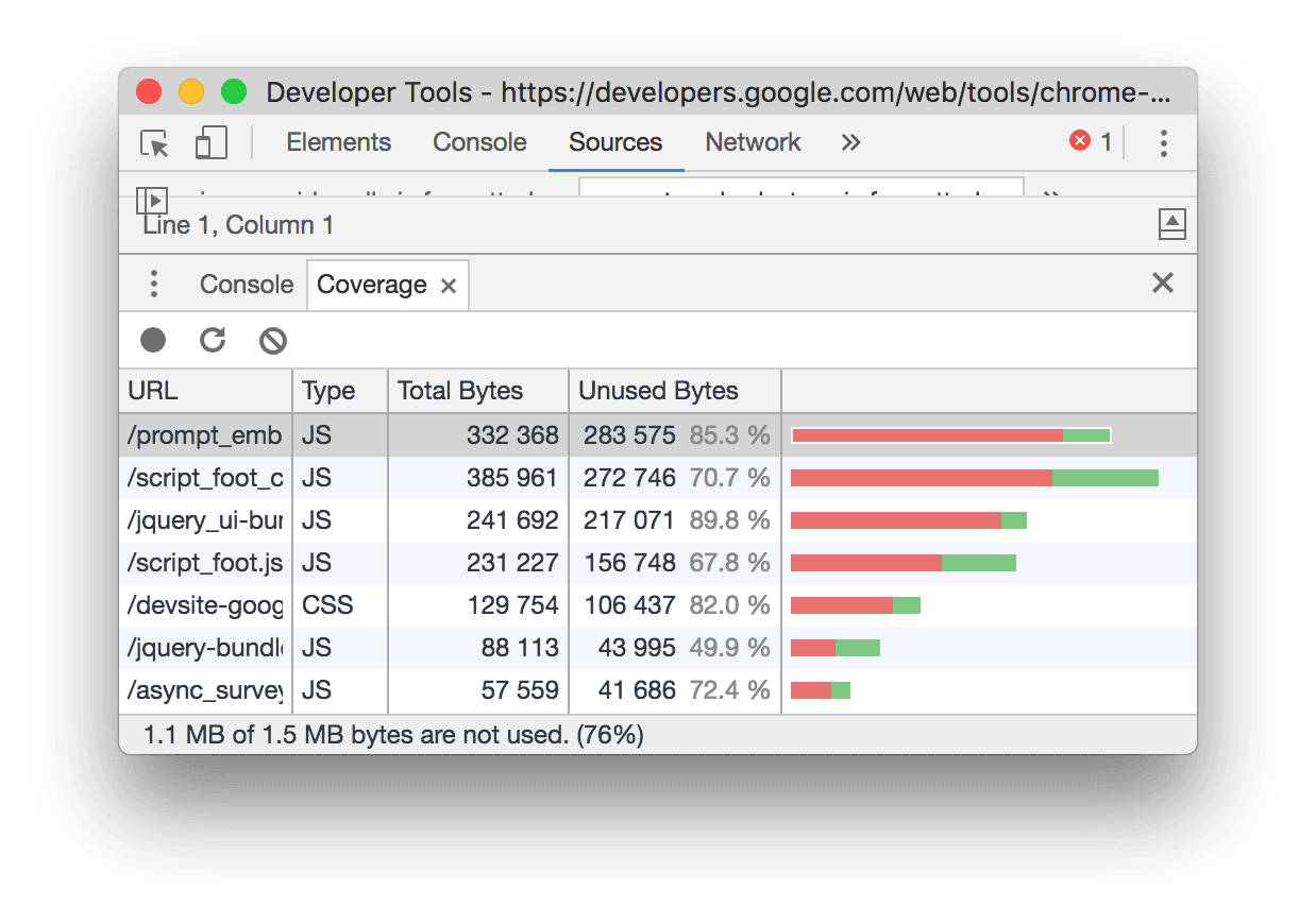 Screenshot of the DevTools coverage profiler showing what percentage of the code file is actually used. 