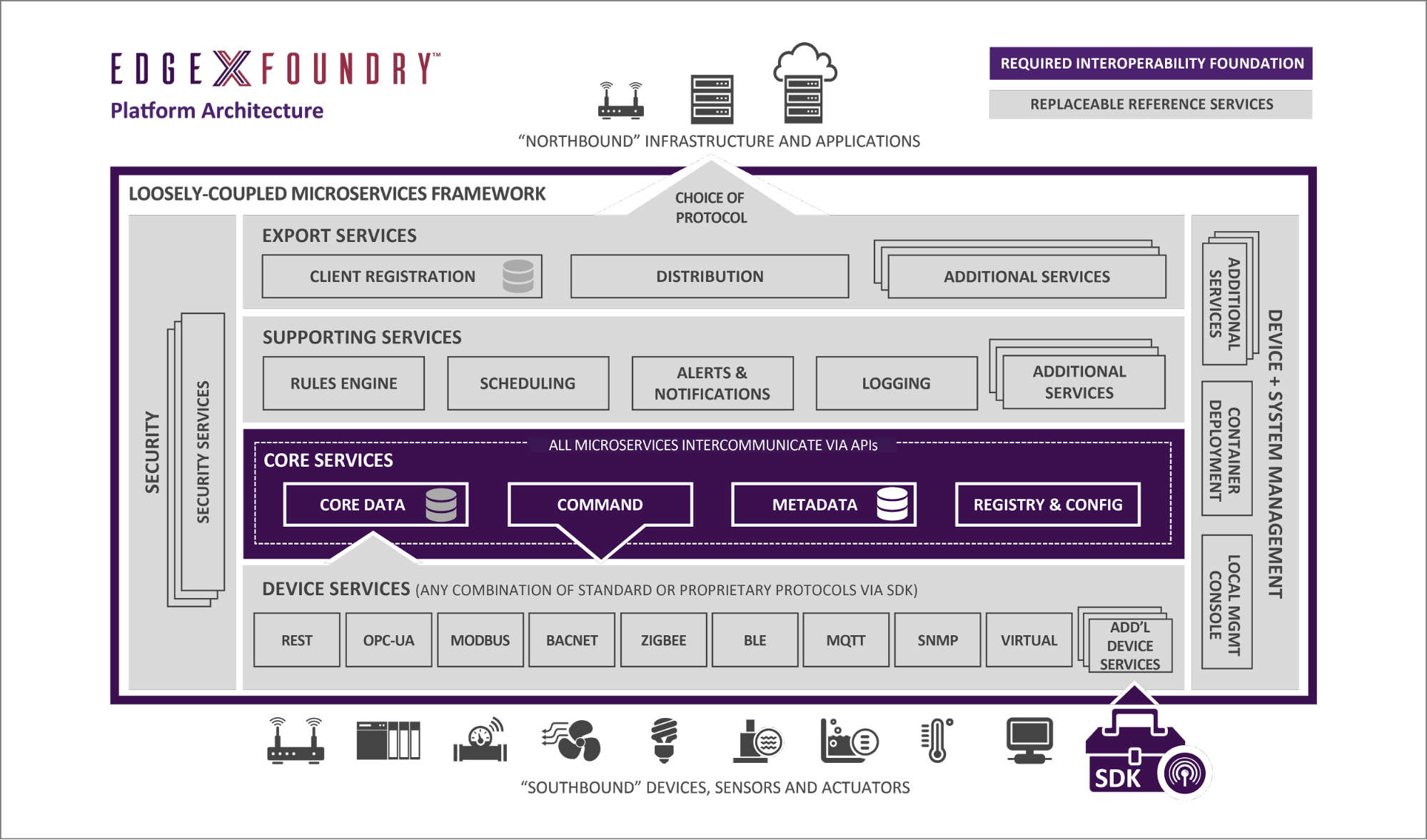 Lançamento da Linux Foundation, o EdgeX Foundry habilita edge computing ...