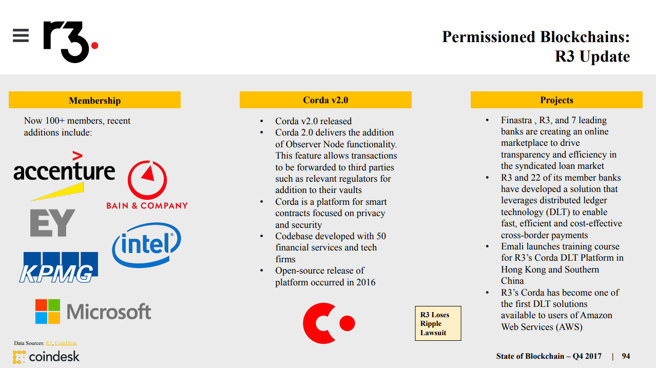 Coindesk 2018 State of Blockchain - InfoQ