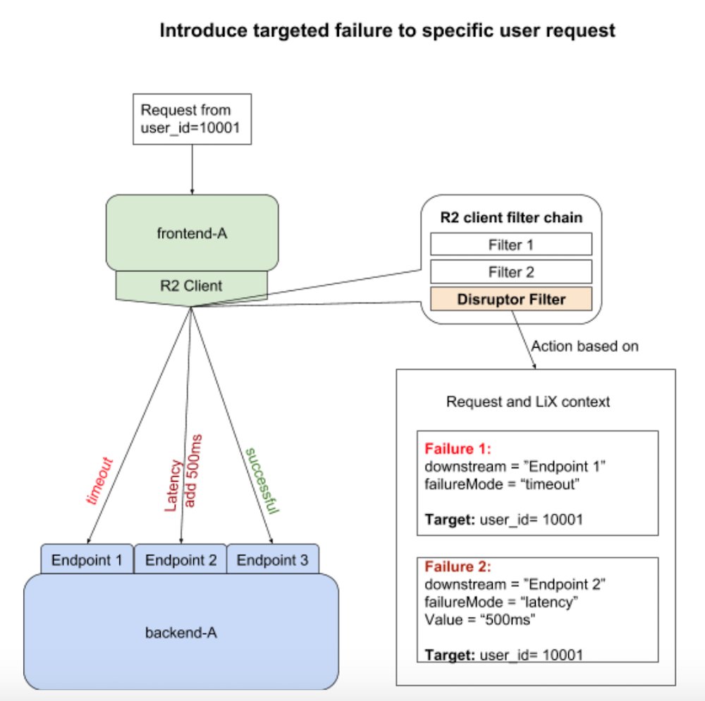 Chaos Engineering at LinkedIn: The “LinkedOut” Failure Injection ...