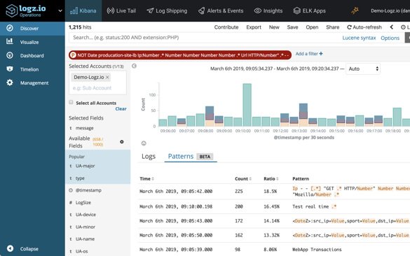 Log patterns displayed in Kibana on the Discover page
