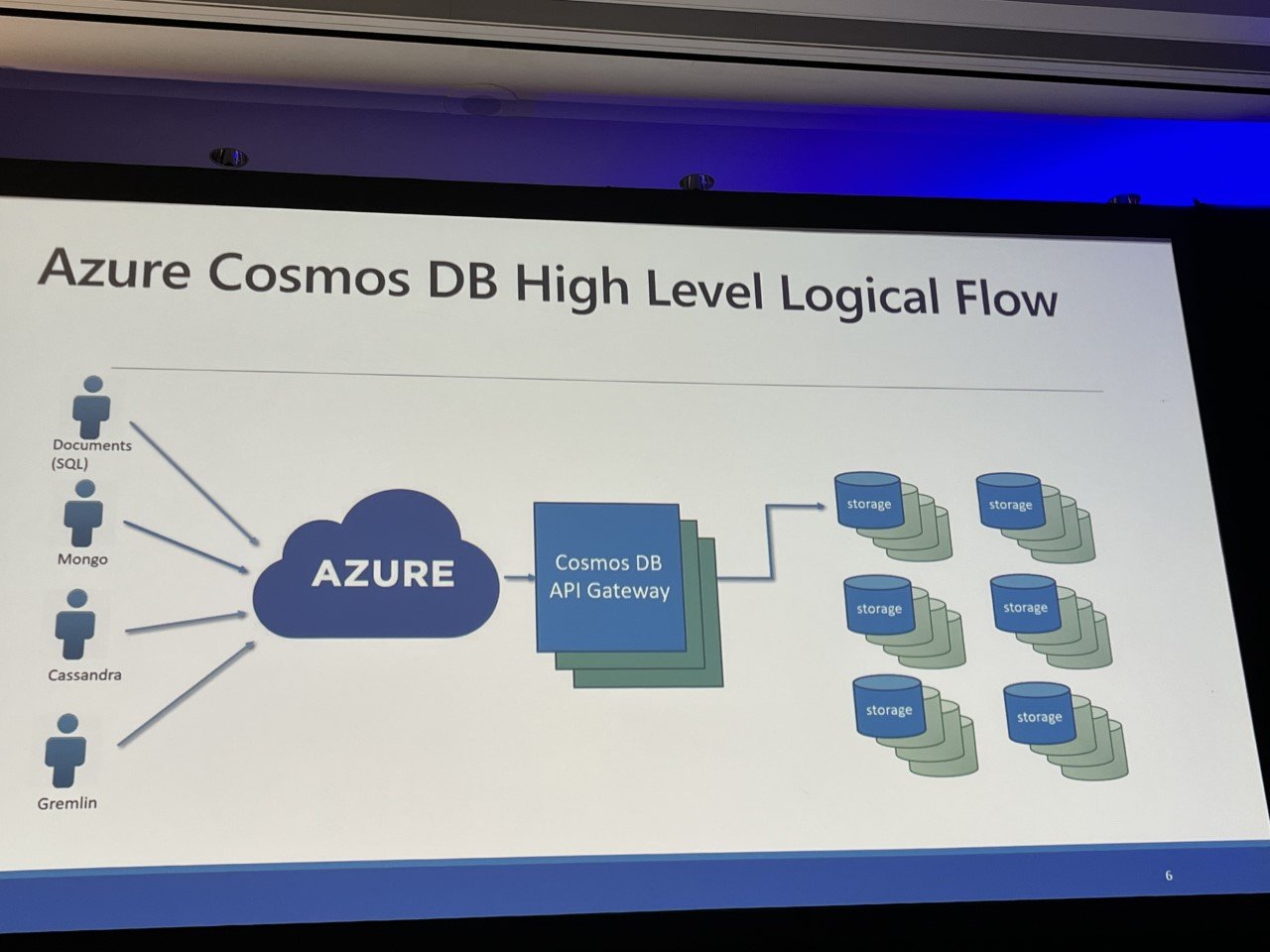 Azure Cosmos DB: Low Latency and High Availability at Planet Scale - InfoQ