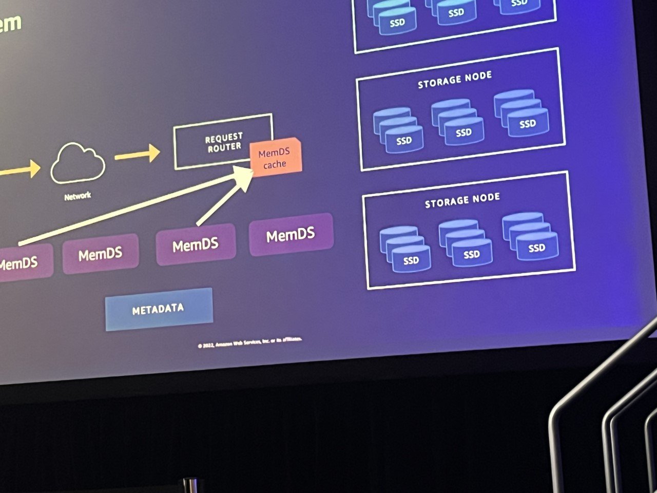 Amazon DynamoDB - Evolution of a Hyper-Scale Cloud Database Service ...