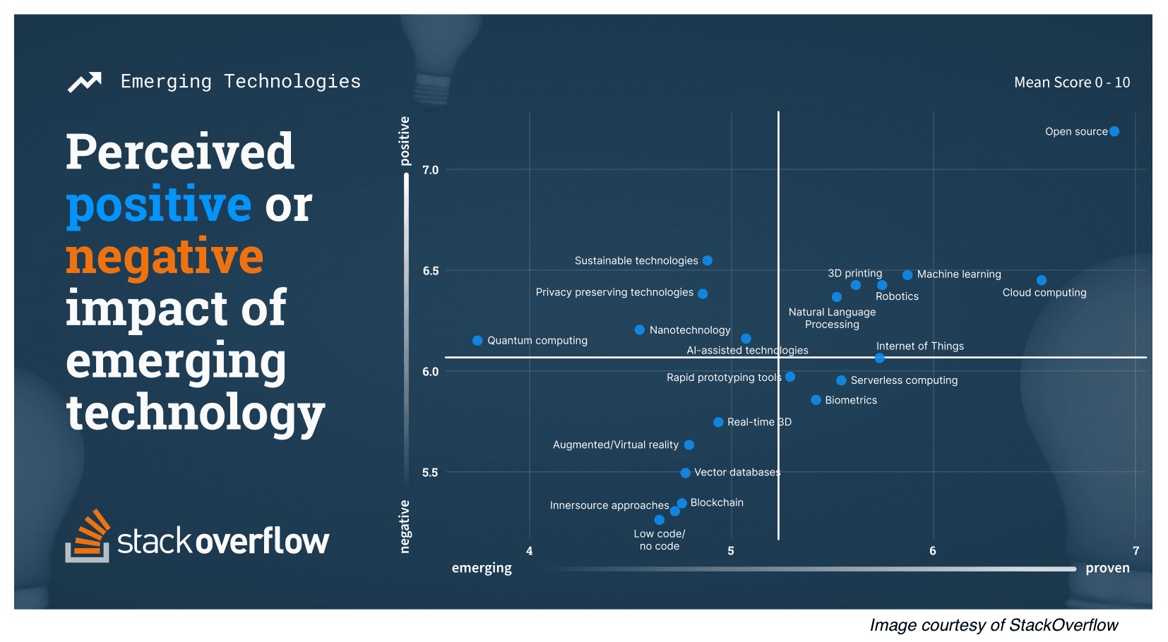Stack Overflow Sentiment Survey Aims to Identify Experimental and ...