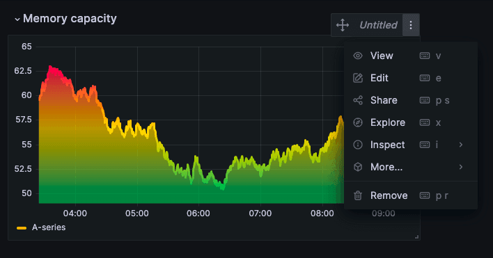 Improved panel layout in Grafana