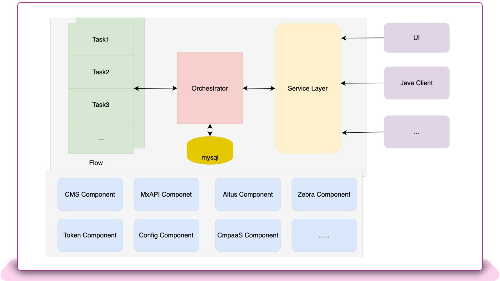 Automating Platform Upgrades at eBay - InfoQ
