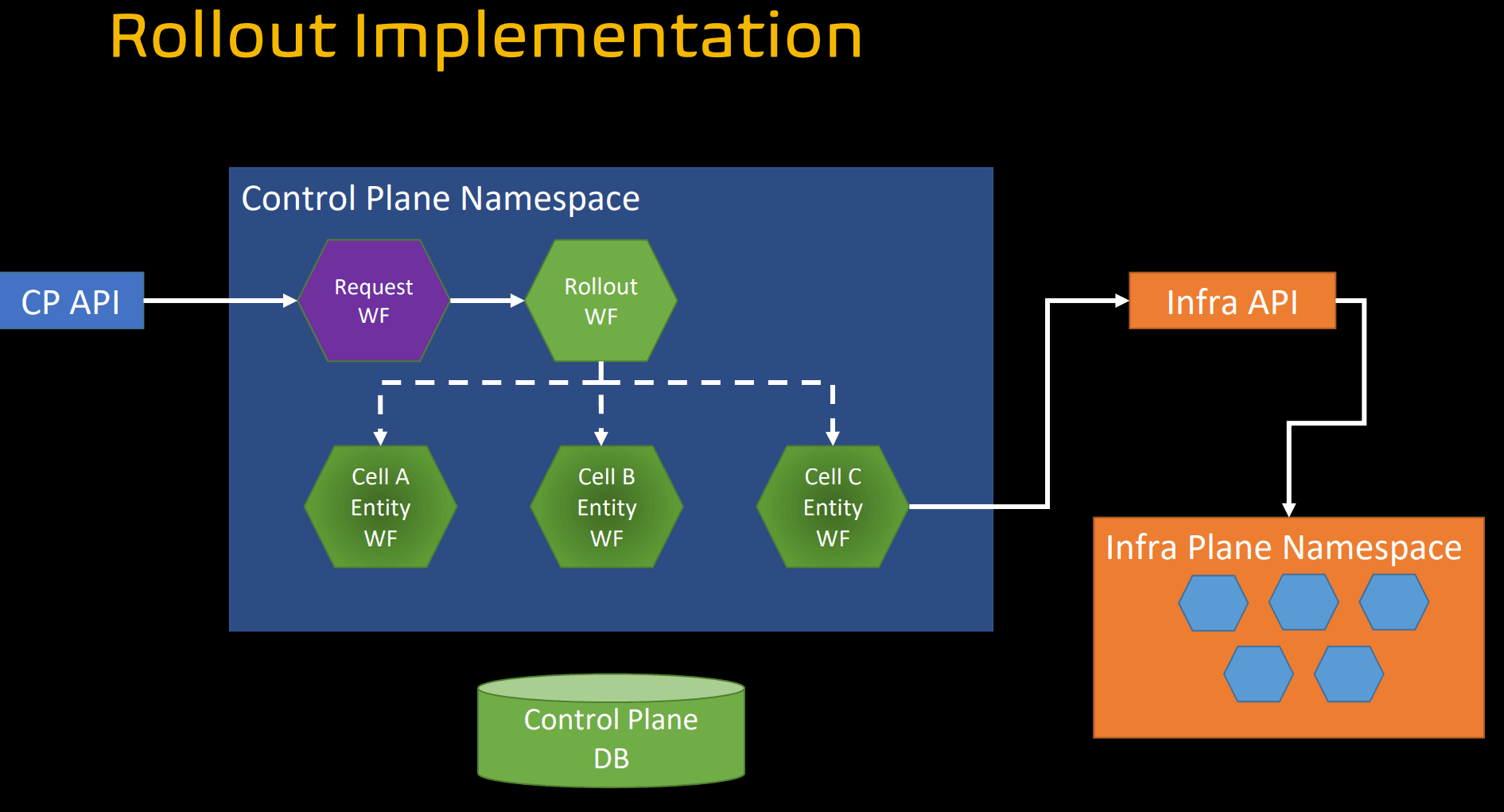 Durable Execution for Control Planes: Sergey Bykov at QCon San ...