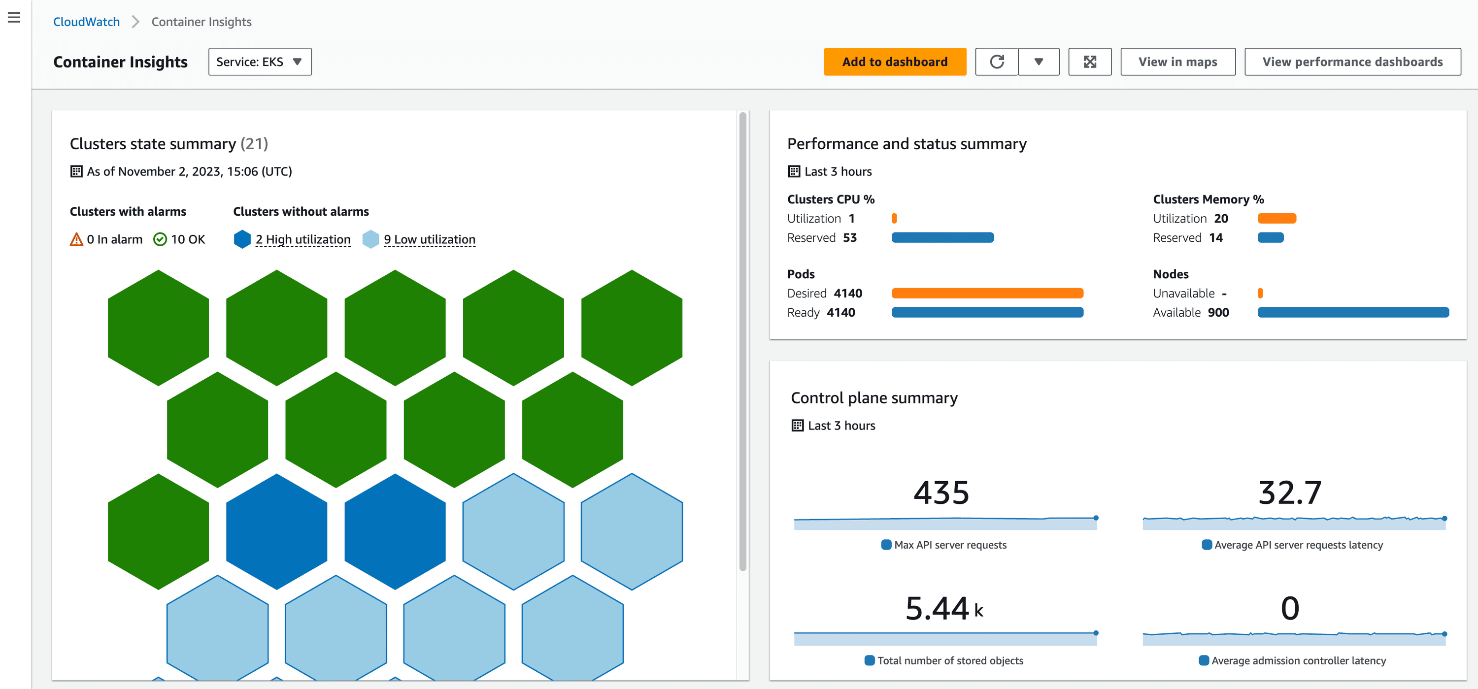 Amazon CloudWatch Container Insights Dashboard