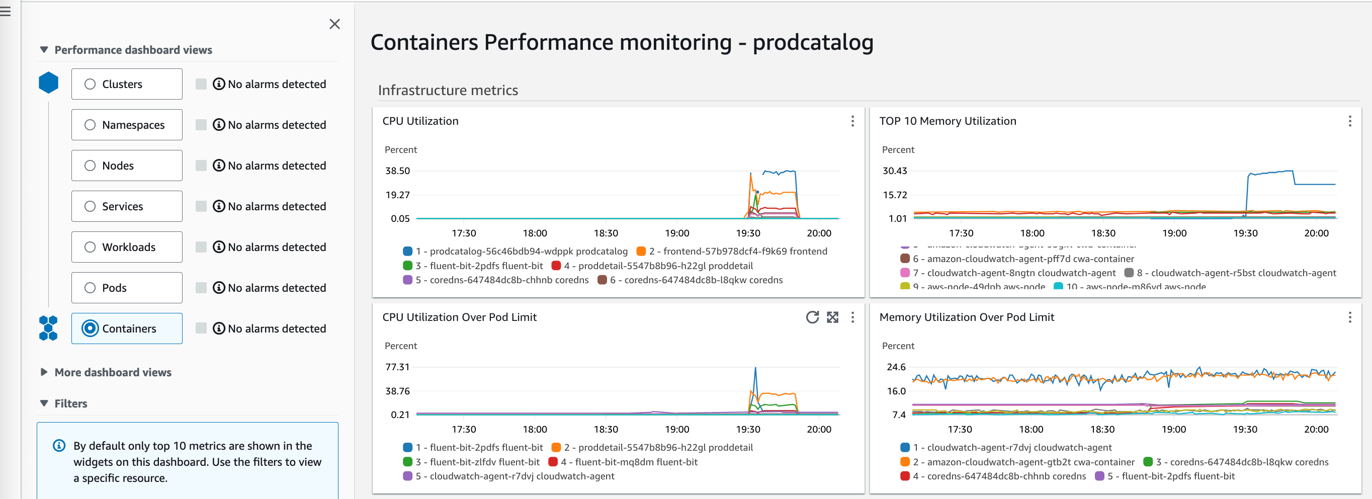The Amazon CloudWatch Container Insights containers performance monitoring dashboard