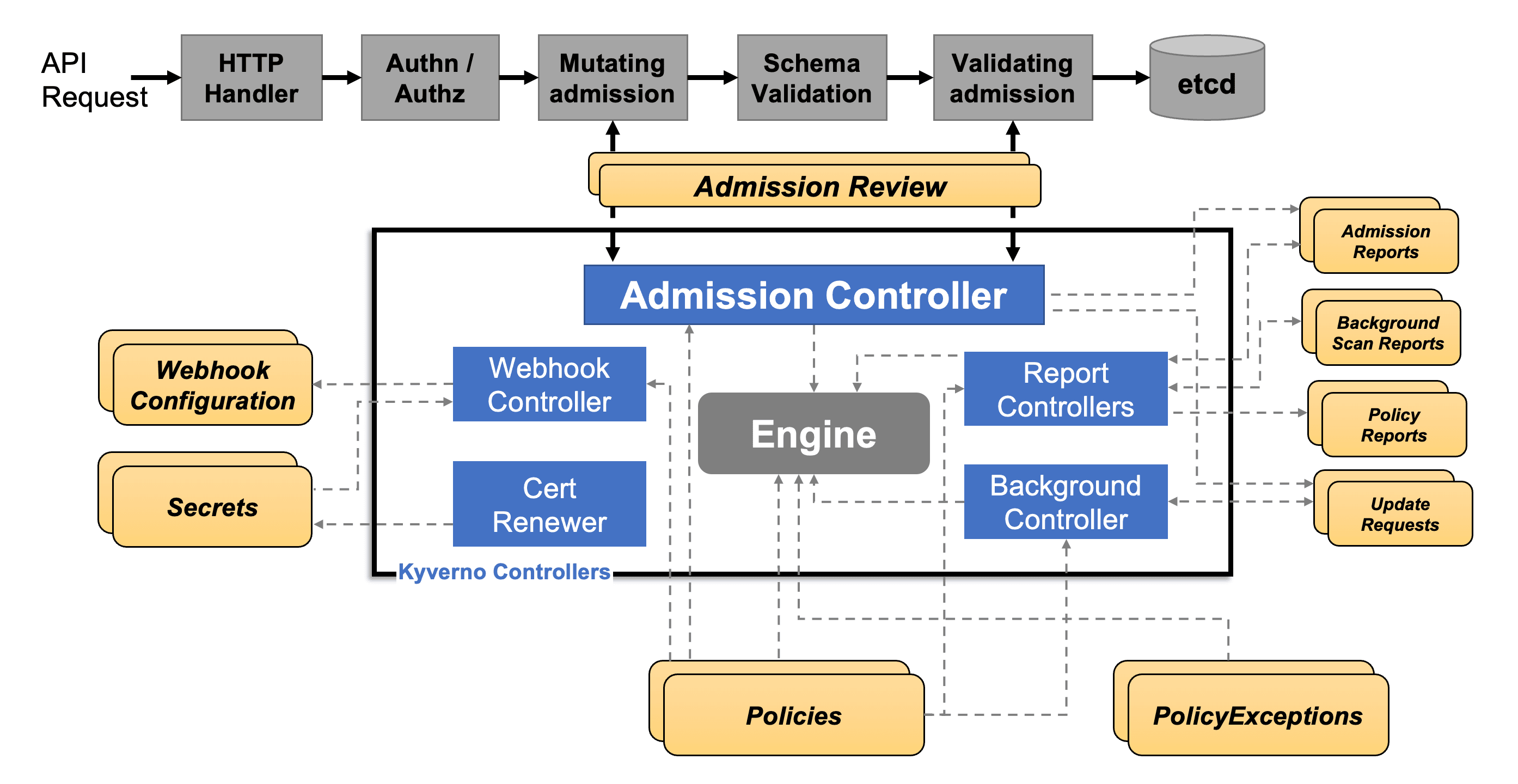 adidas Kubernetes cost reduction architecture