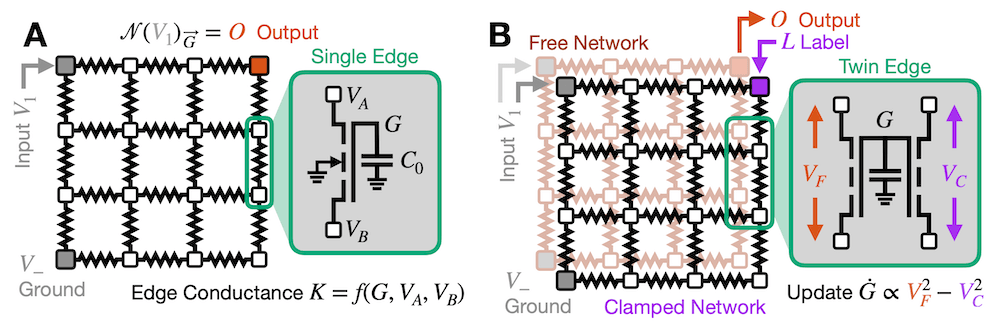 Learning Metamaterial Architecture