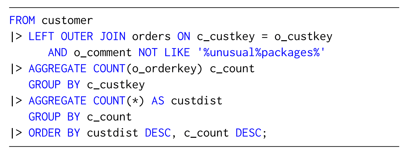 Google SQL Pipe Syntax Example