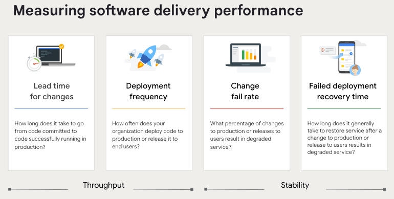 Measuring software delivery performance