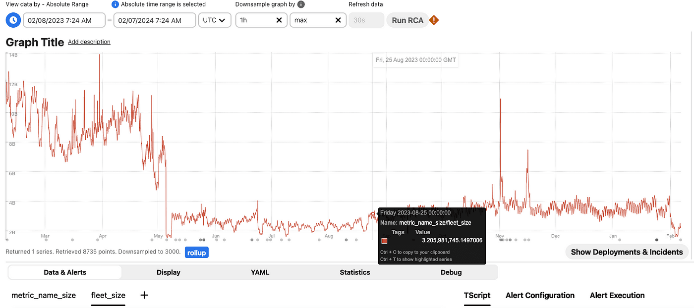Fig 3: Host level memory consumption for storing a metric name.