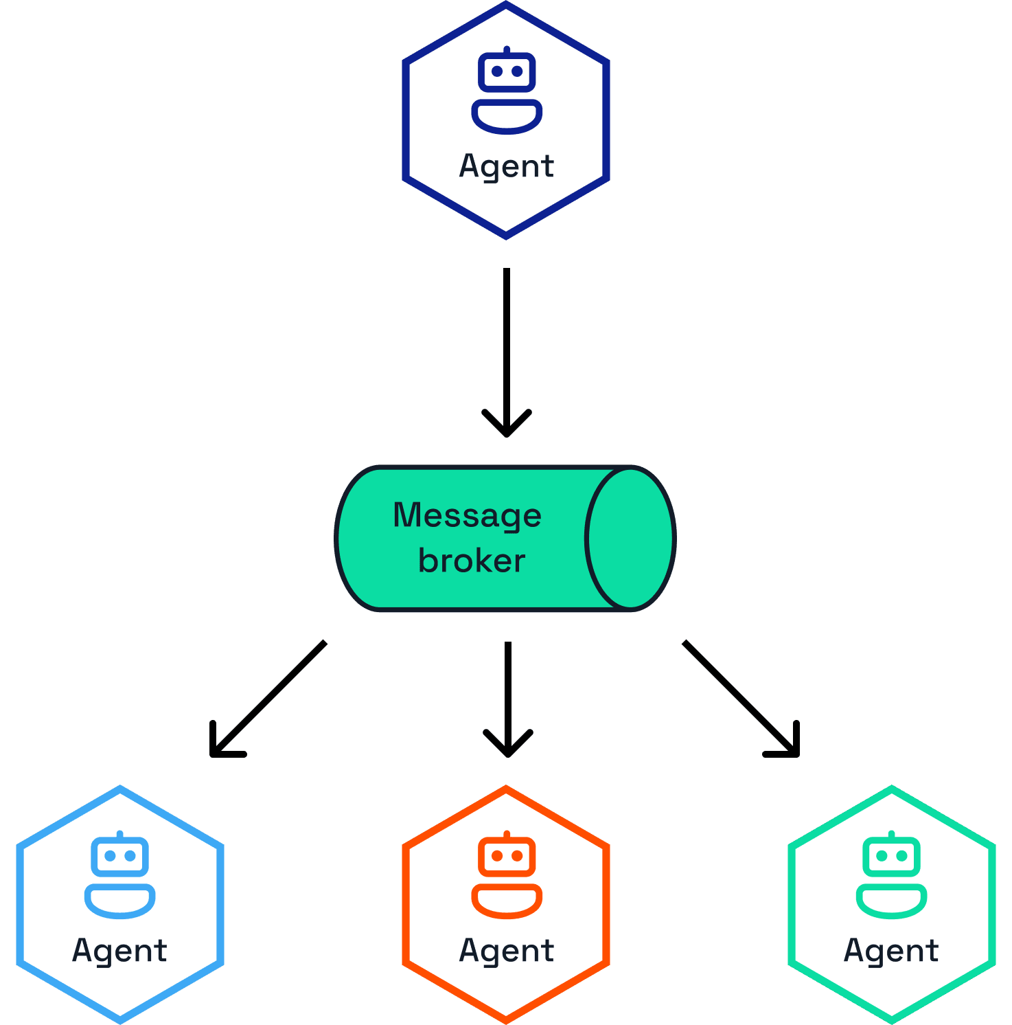 Dapr Agents: Scalable AI Workflows with LLMs, Kubernetes & Multi-Agent ...
