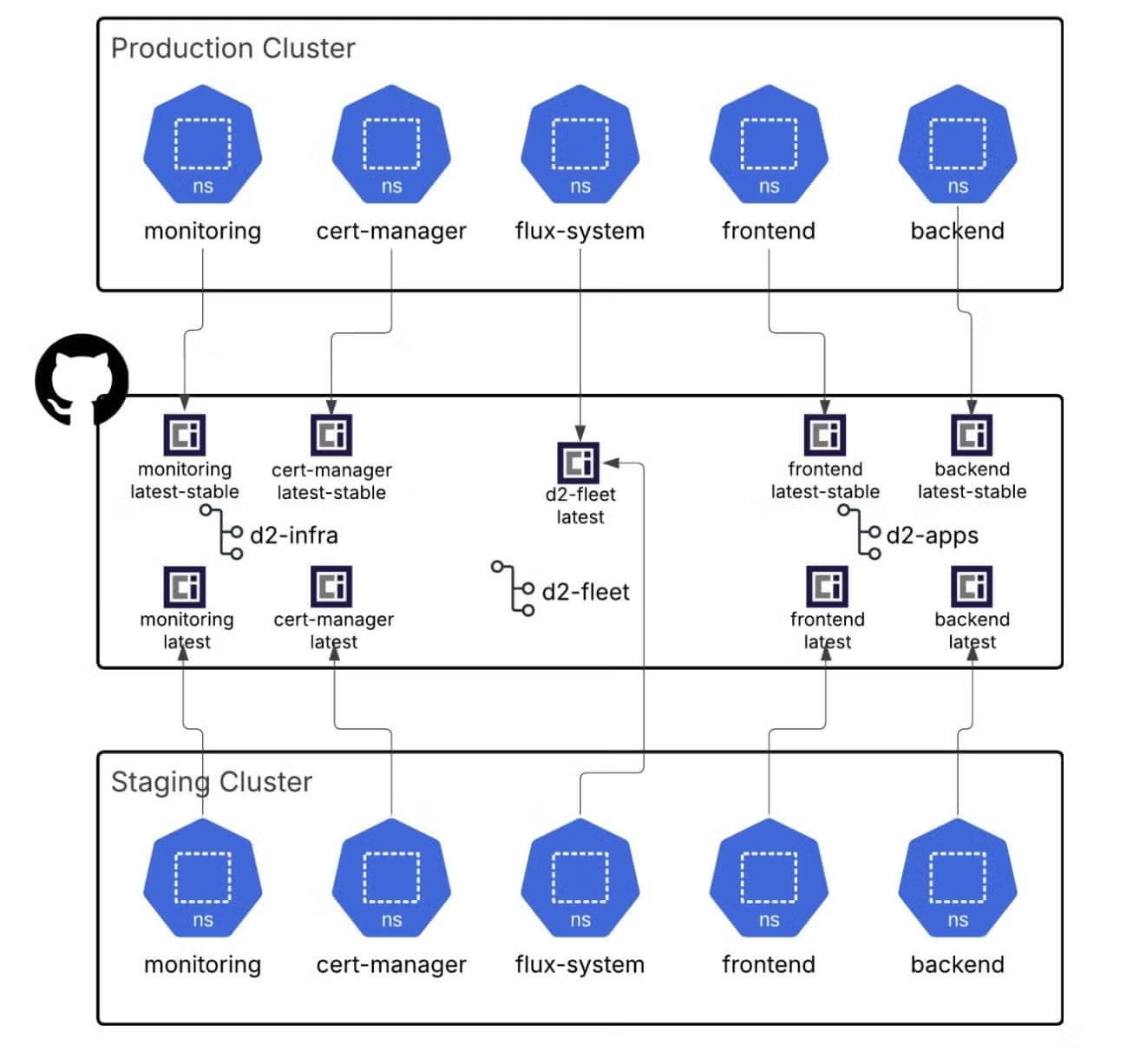Flux 2.6 GA Release and Security Advancements - InfoQ