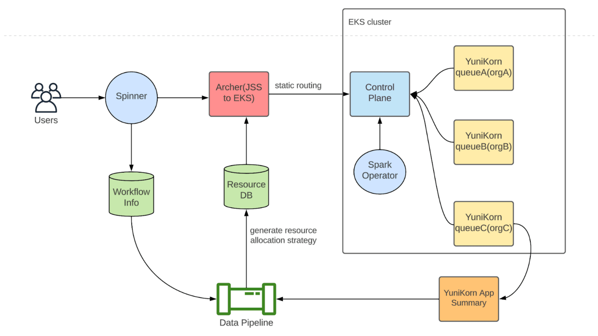 From Hadoop to Kubernetes: Pinterest’s Scalable Spark Architecture on ...