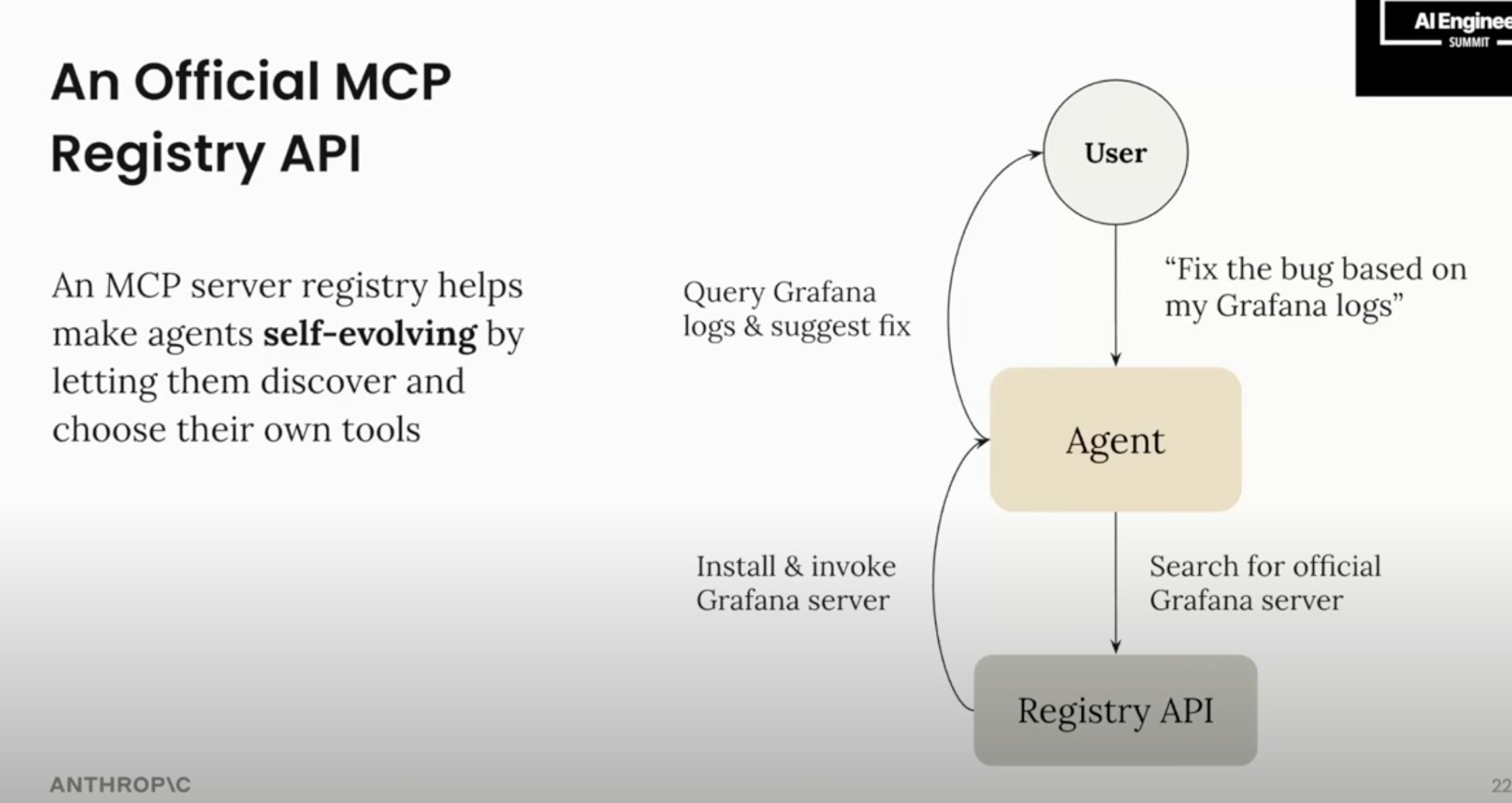 Introducing the MCP Registry