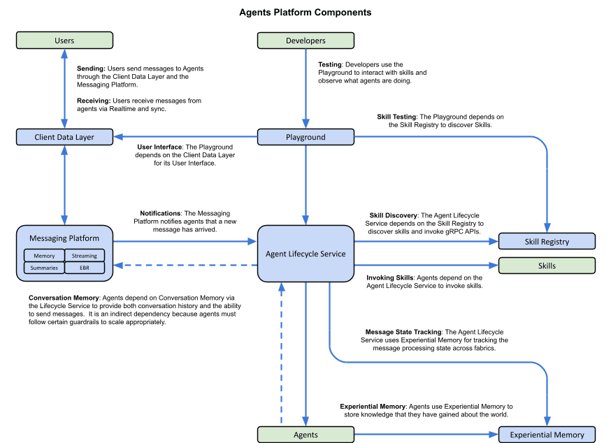 infoq.com - Eran Stiller - How LinkedIn Built Enterprise Multi-Agent AI on Existing Messaging Infrastructure