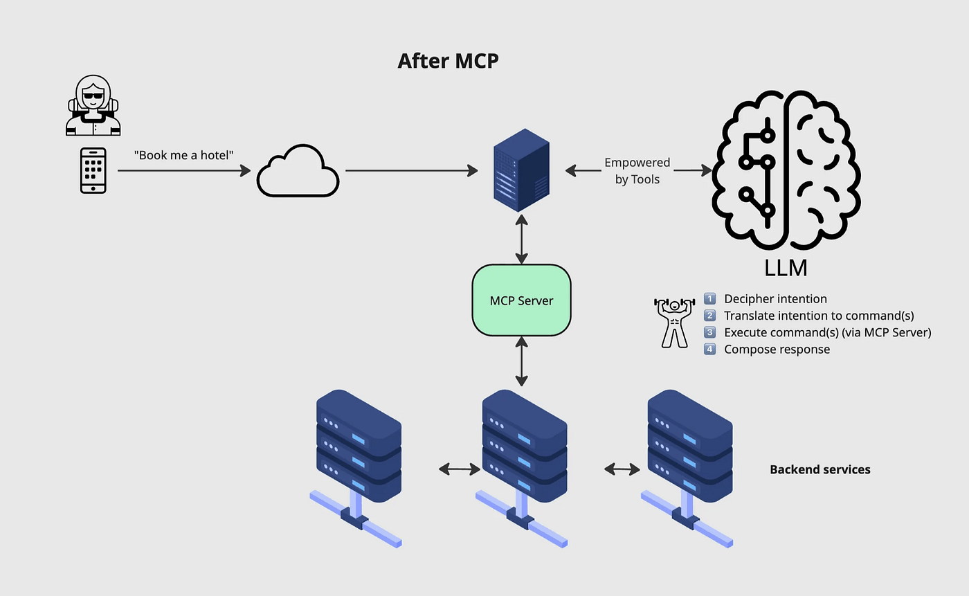 AI Agents Become Execution Engines