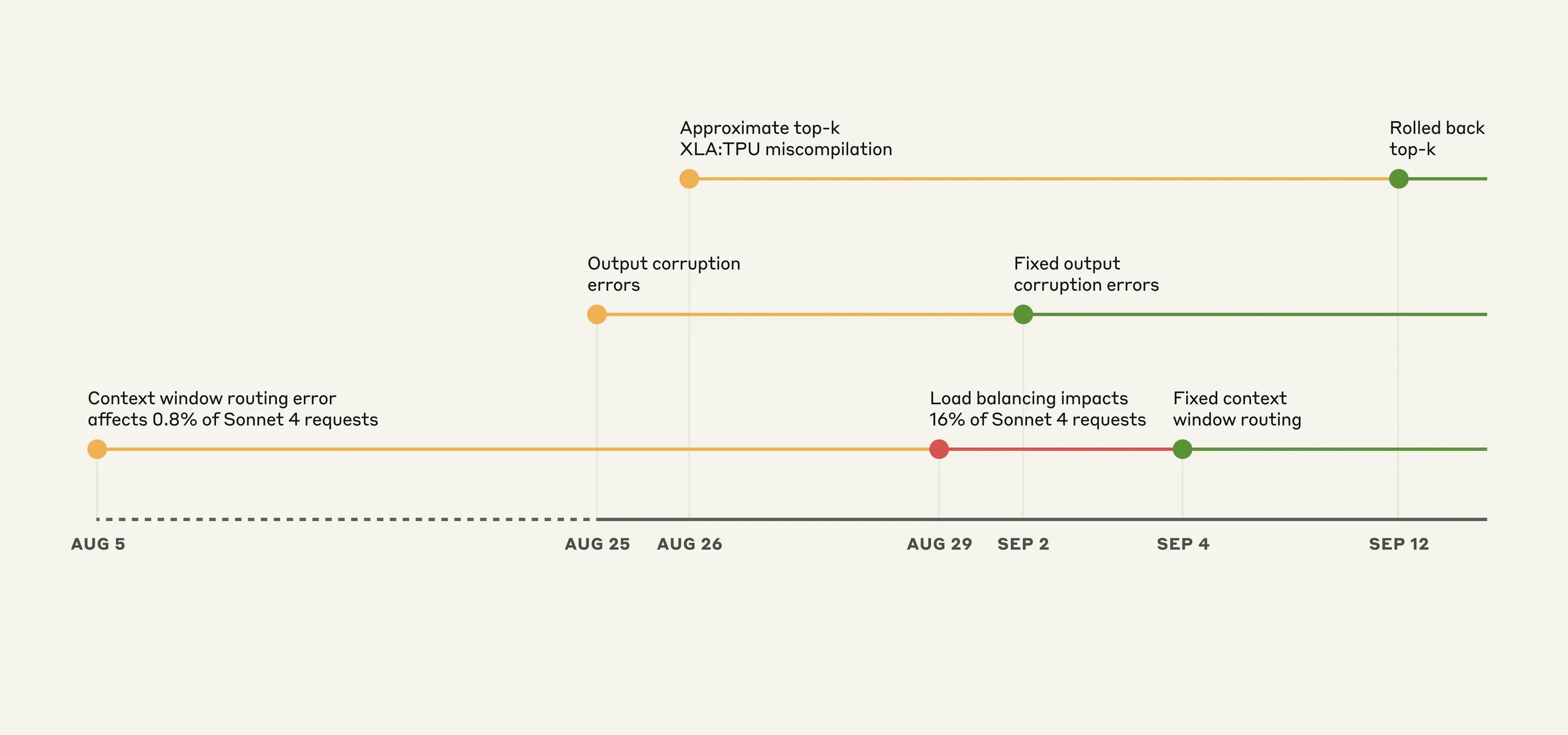 Common Challenges in Deploying Claude AI and How to Overcome Them