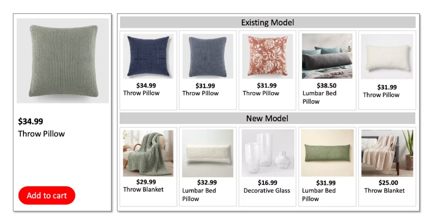 Target Improves Add to Cart Interactions by 11 Percent with Generative AI Recommendations