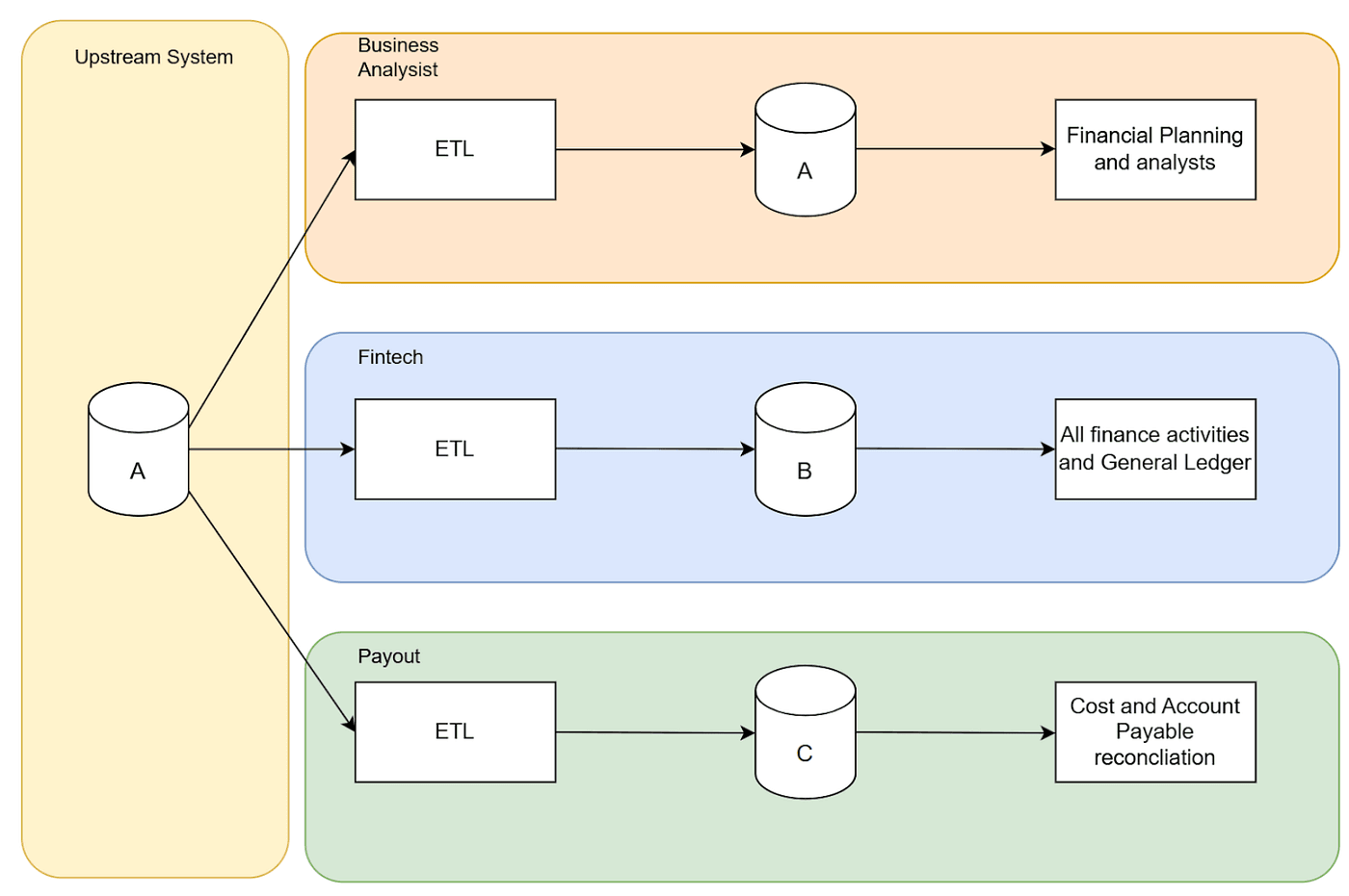 infoq.com - Eran Stiller - How Agoda Unified Multiple Data Pipelines Into a Single Source of Truth