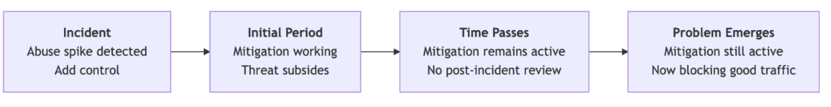 GitHub Reworks Layered Defenses after Legacy Protections Block ...