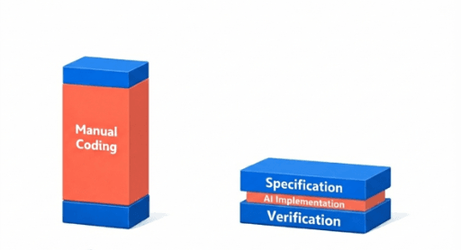 AI Coding Assistants Haven’t Sped up Delivery