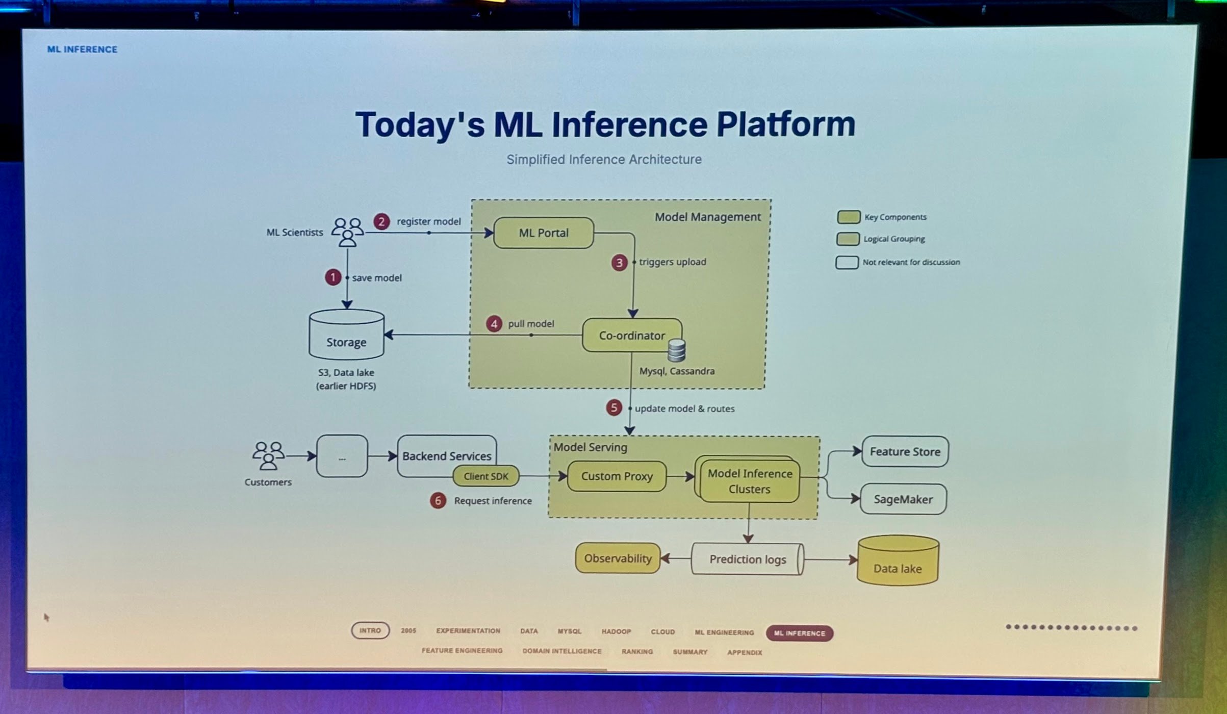 infoq.com - Michael Redlich - QCon London 2026: Behind Booking.com's AI Evolution: The Unpolished Story