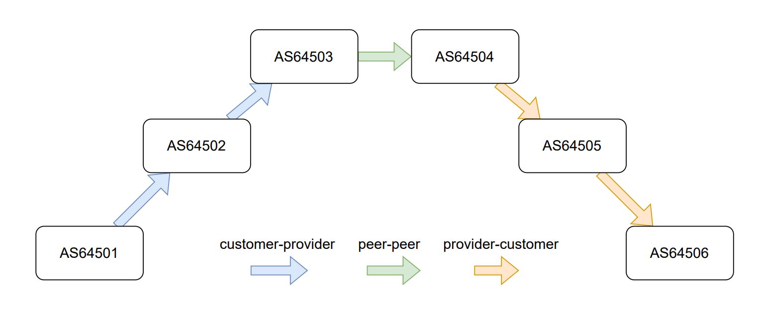Cloudflare Introduces Support for ASPA, an Emerging Internet Routing ...