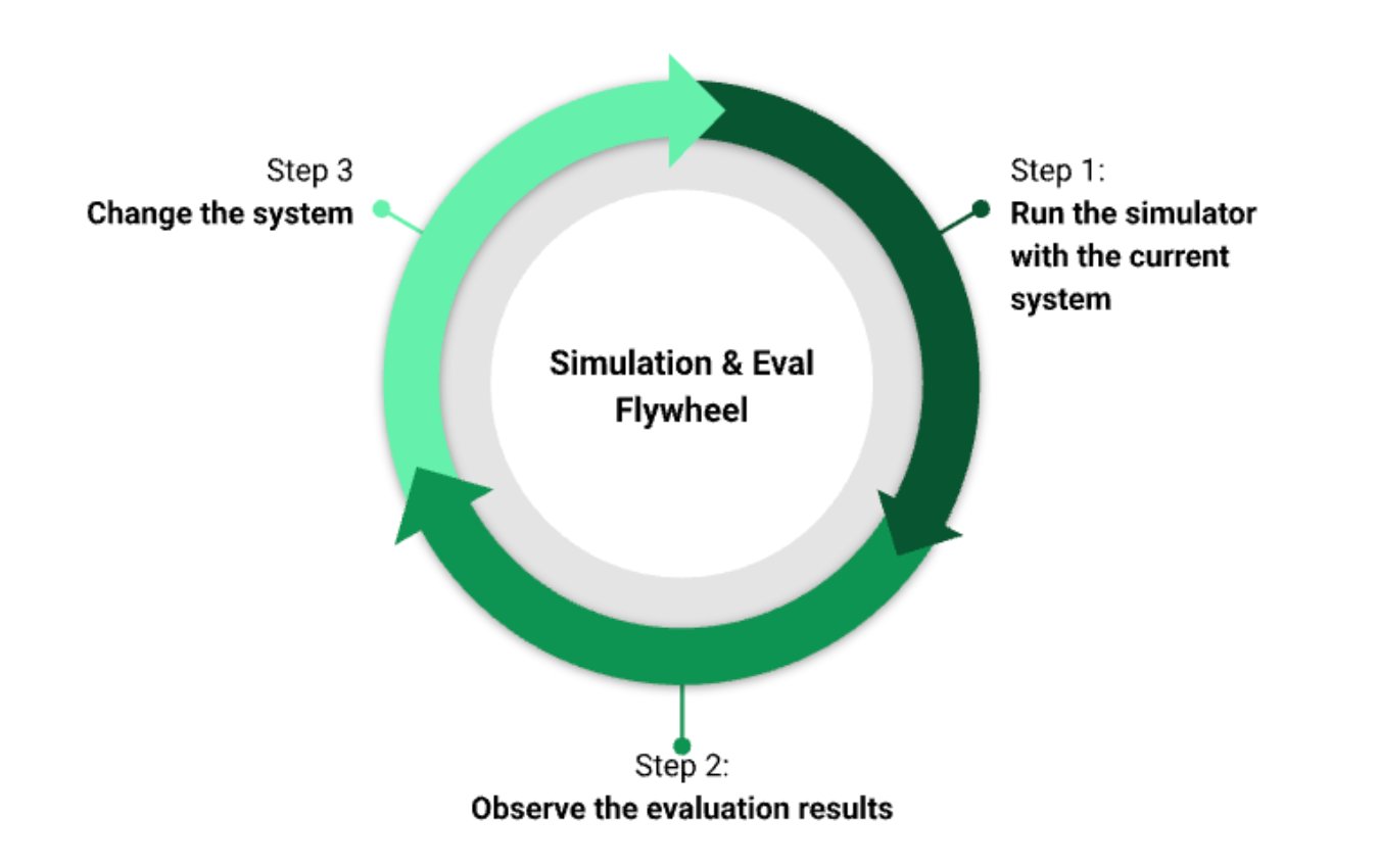 DoorDash构建LLM对话模拟器，以大规模测试客服聊天机器人