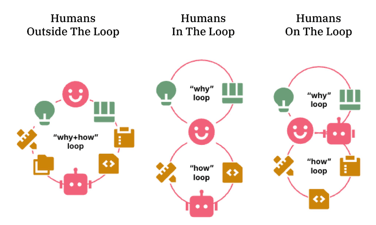 infoq.com - Matt Foster - Where Do Humans Fit in AI-Assisted Software Development?