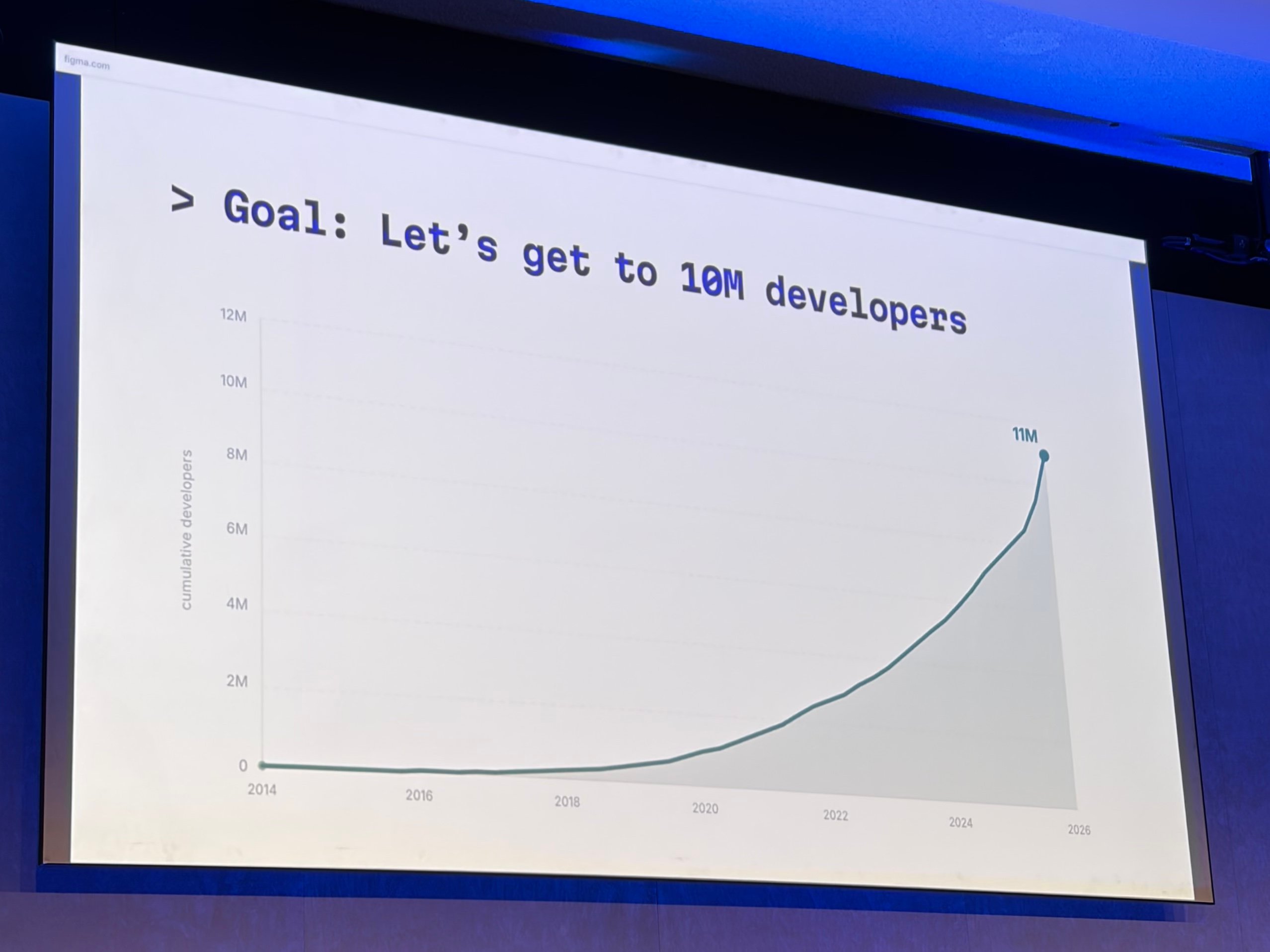 QCon London 2026: Tools That Enable the Next 1B Developers