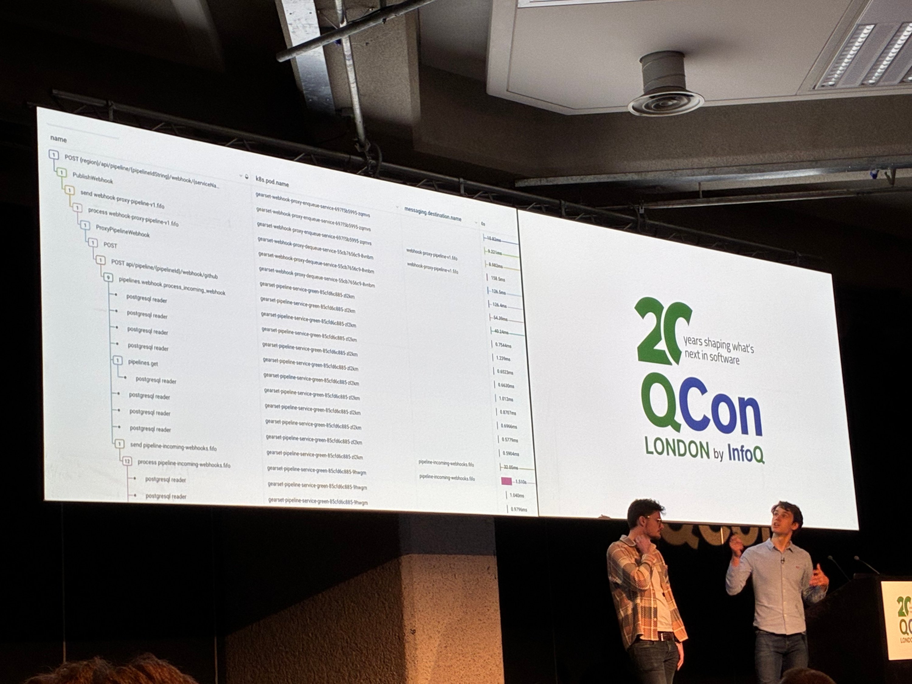 QCon London 2026: Uncorking Queueing Bottlenecks with OpenTelemetry