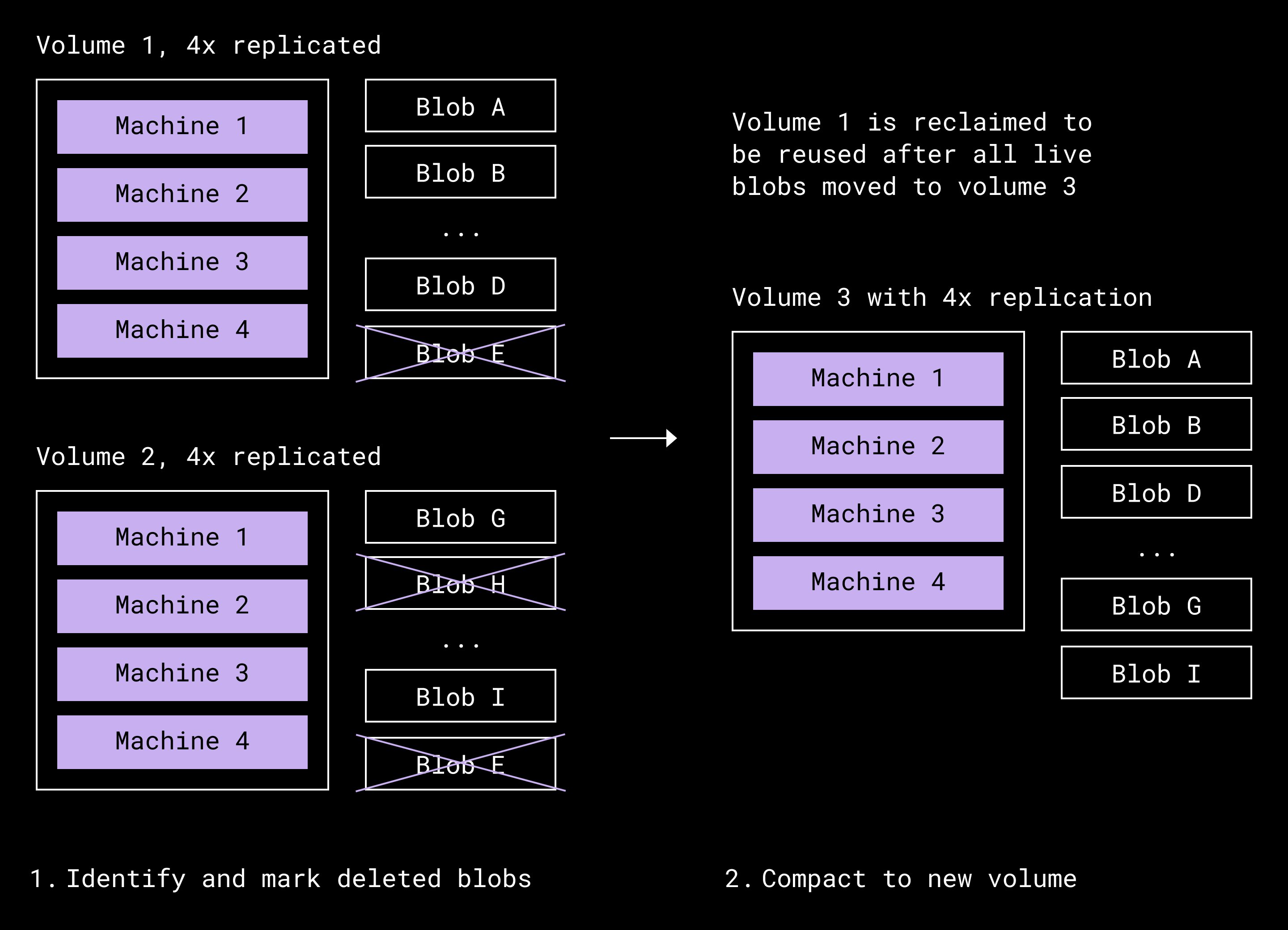 Sơ đồ minh họa quy trình nén dữ liệu mới của Dropbox