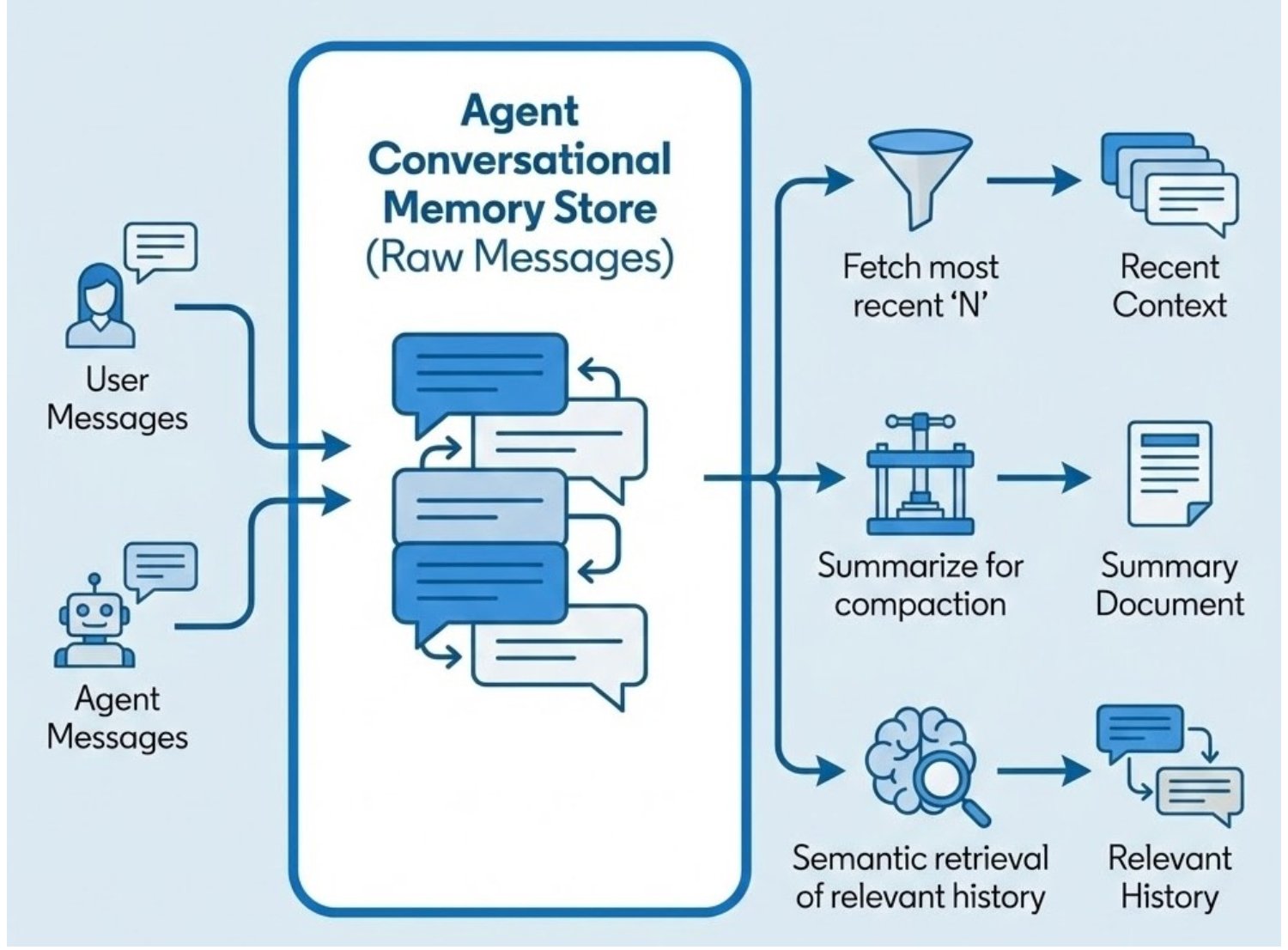 infoq.com - Leela Kumili - Designing Memory for AI Agents: Inside Linkedin's Cognitive Memory Agent