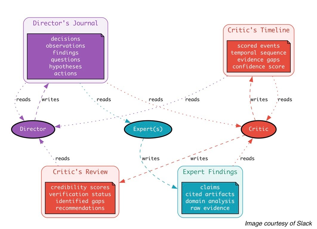 How Slack Manages Context in Long-running Multi-agent Systems