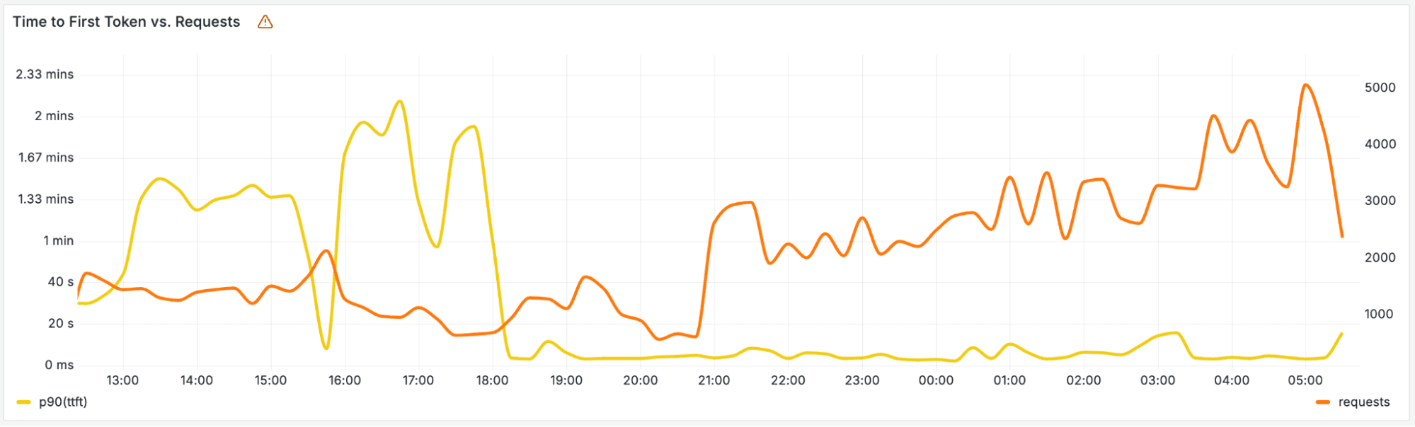 Hạ tầng Cloudflare cho LLM