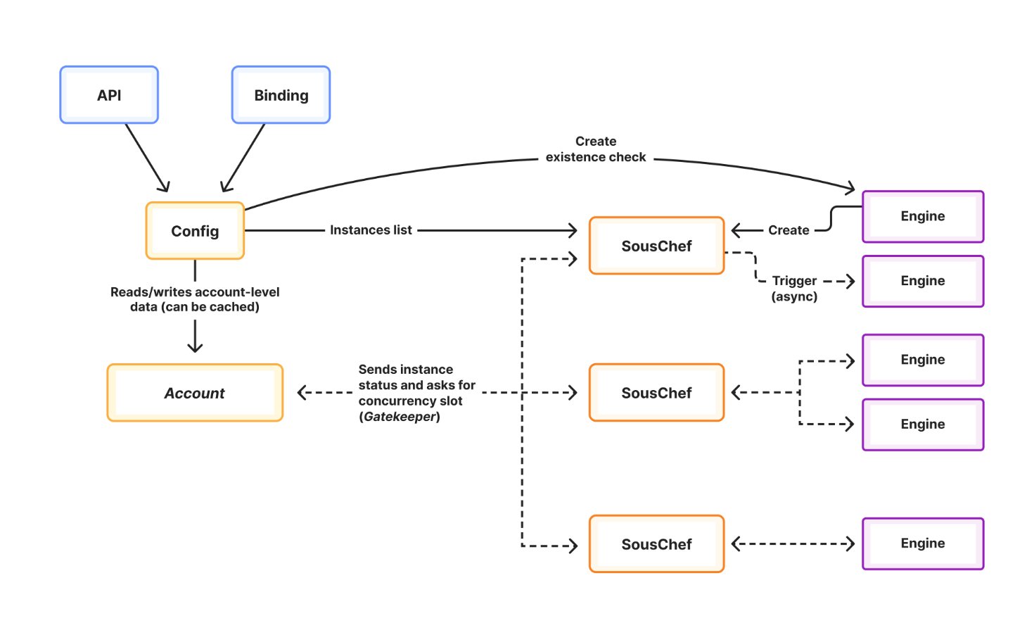 infoq.com - Leela Kumili - Cloudflare Introduces Workflows V2 with Deterministic Execution and 50K Concurrent Workflows