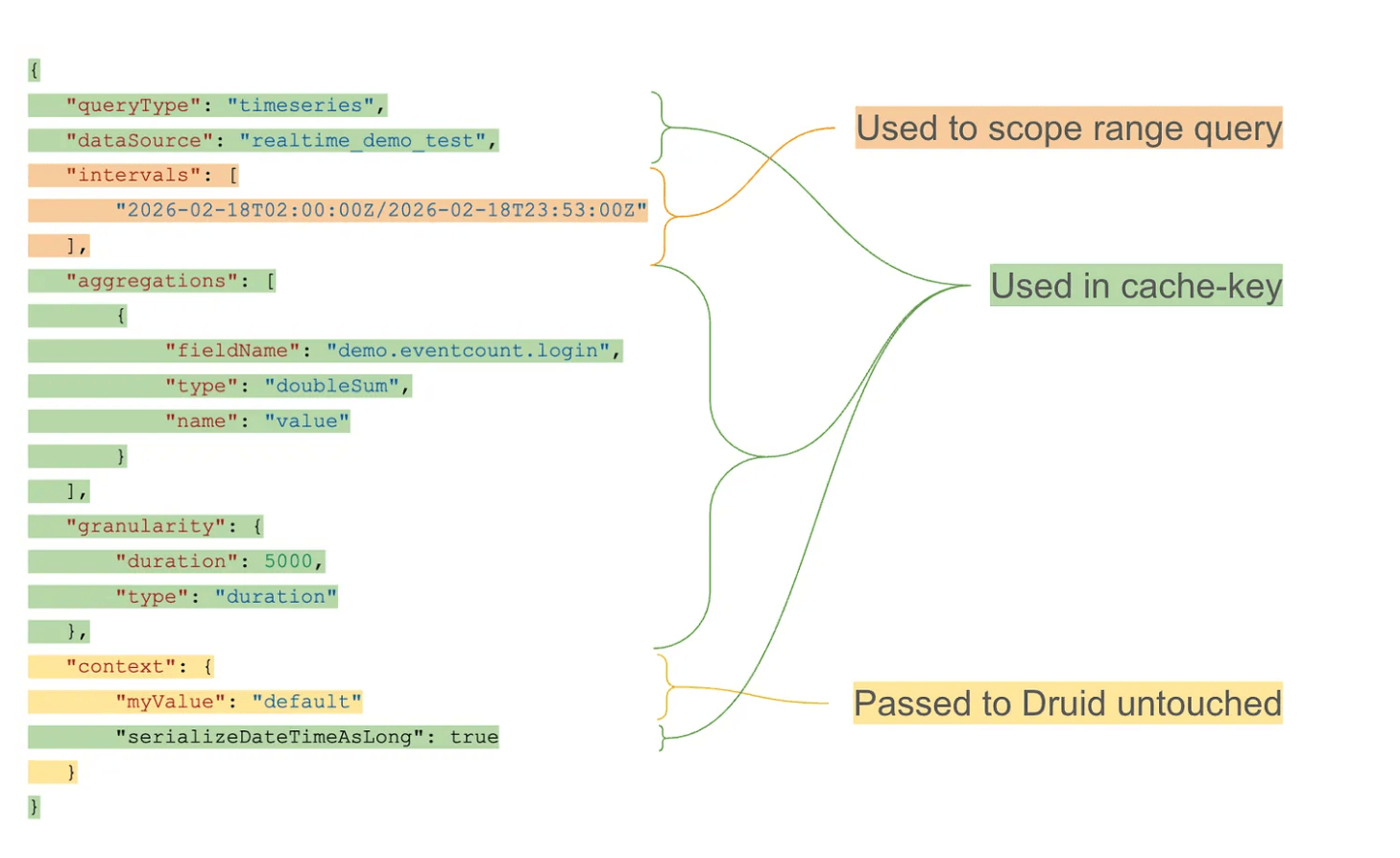Netflix Improves Apache Druid Query Efficiency with Interval-Aware Caching