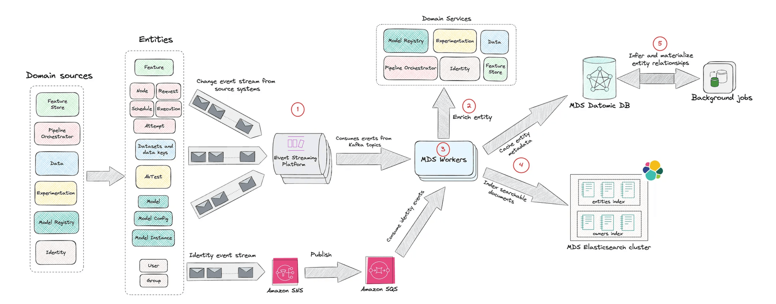 infoq.com - Matt Foster - Netflix Introduces 'Model Lifecycle Graph' to Scale Enterprise Machine Learning